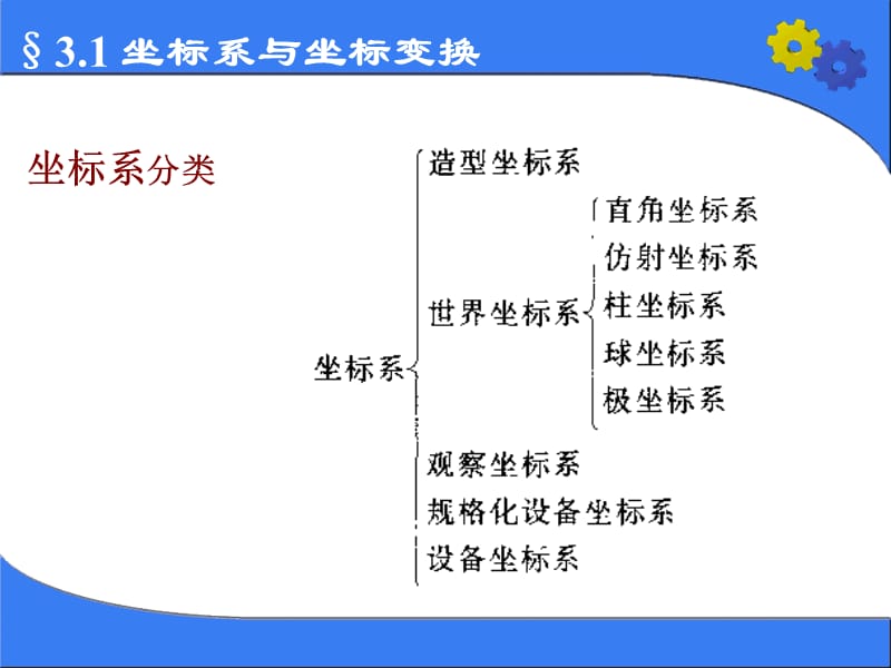 计算机图形处理技术.ppt_第3页