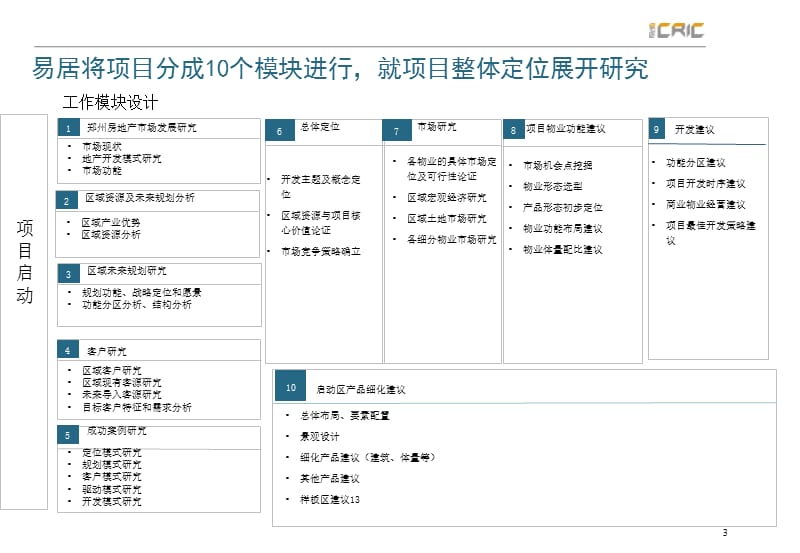 项目策划项目工作方法与工作预期.ppt_第3页