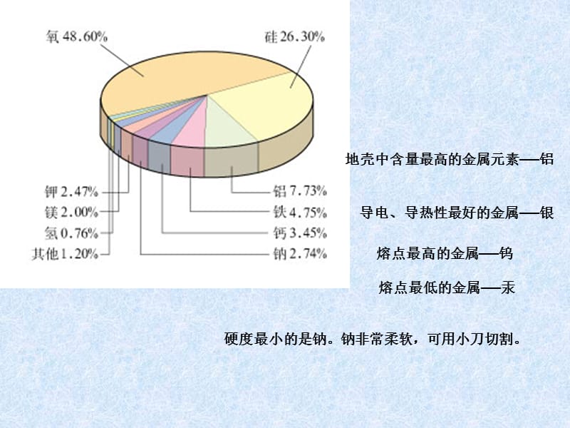 高一化学《金属的化学性质》PPT课件.好.ppt_第1页