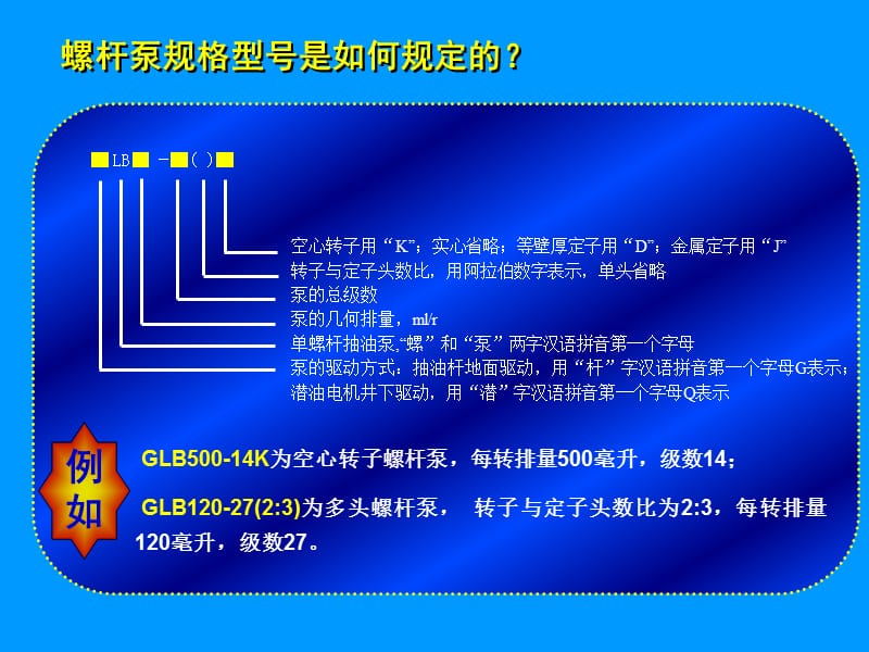 螺杆泵理论排量计算方法.ppt_第1页