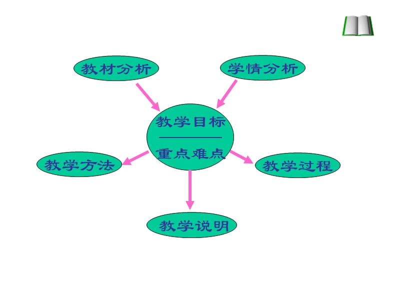 高一数学课件：同角三角函数的基本关系式.ppt_第1页