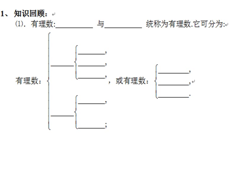 课时11有理数概念、加减复习.ppt_第2页