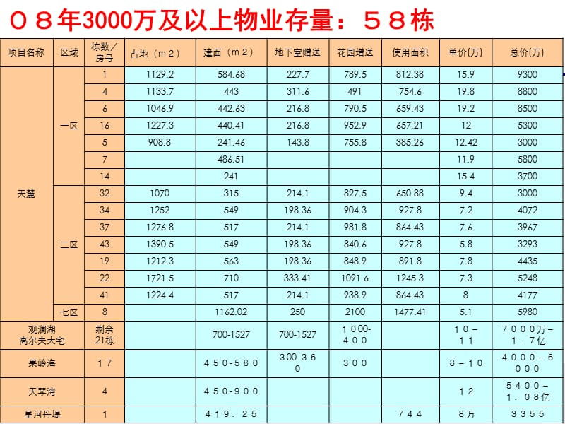 观澜及天麓产品面积段.ppt_第1页