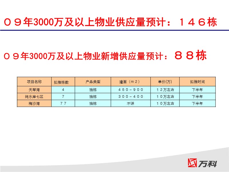 观澜及天麓产品面积段.ppt_第2页