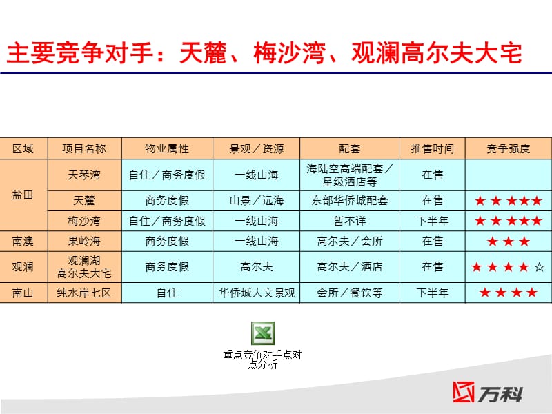 观澜及天麓产品面积段.ppt_第3页