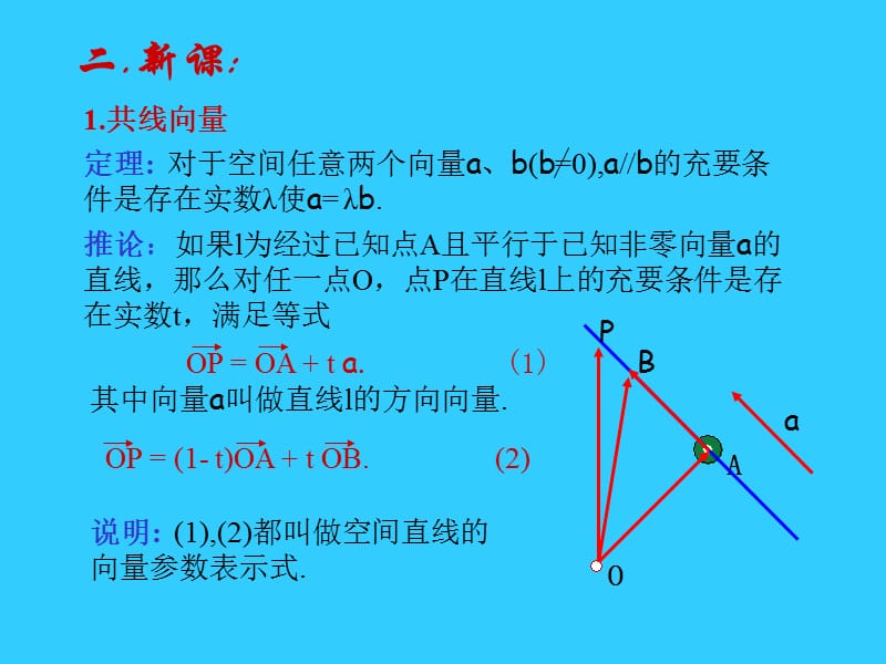 高一数学共线向量与共面向量纪迎春.ppt_第3页