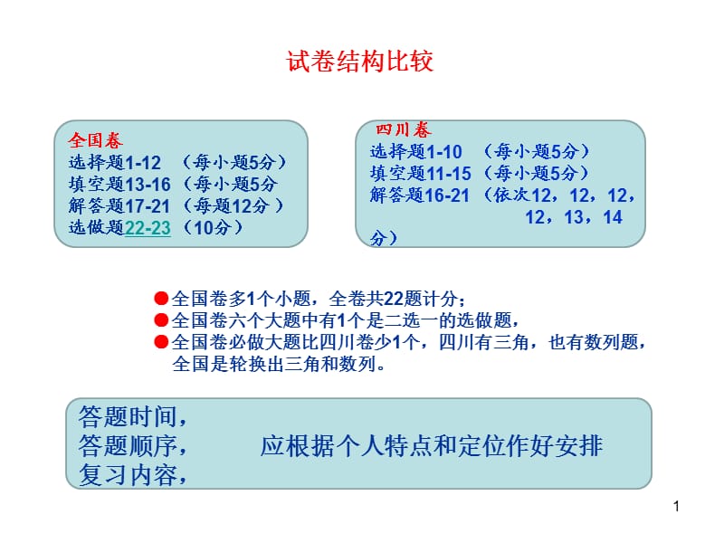 调整结构压轴题对2017年高考数学复习的几点建议.ppt_第1页