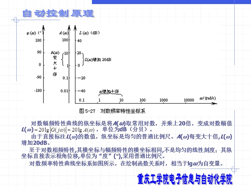 自动控制原理-第五章.ppt_第3页