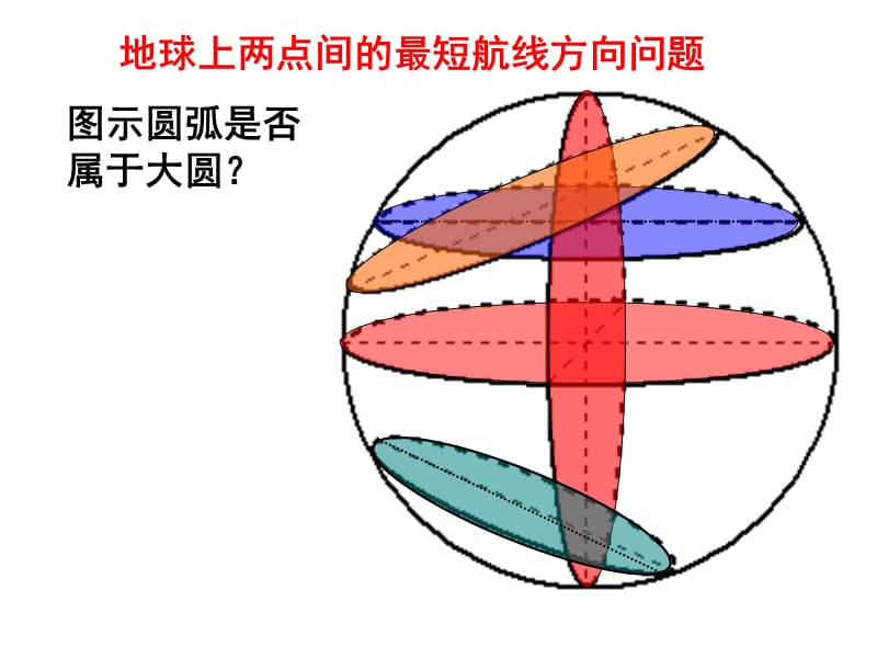 高三地理复习：地球上两点间最短航向图解.ppt_第3页