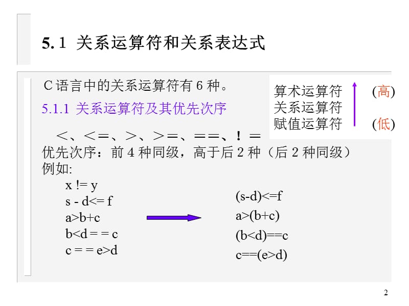 逻辑运算和选择结构控制.ppt_第2页