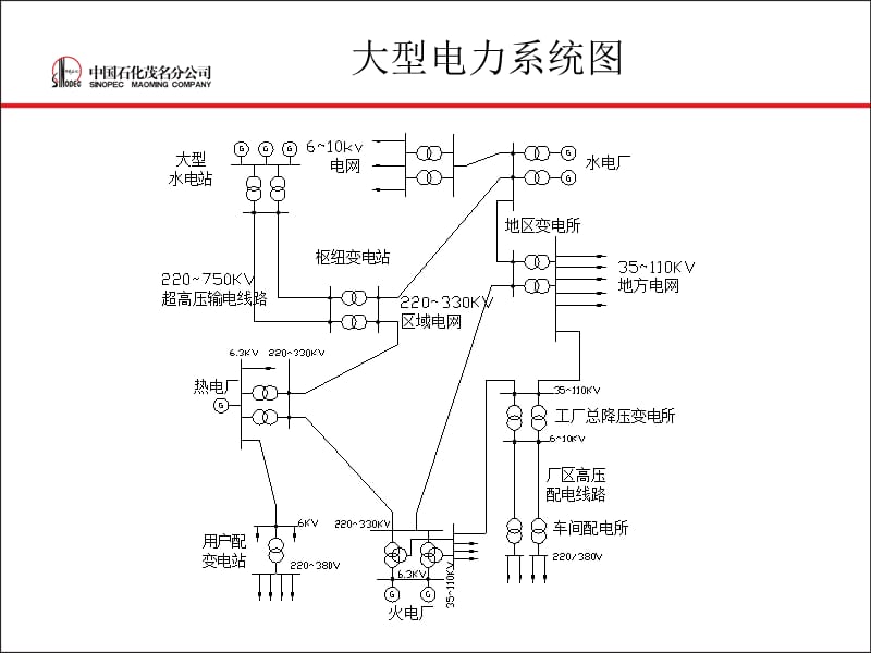 继电保护基本原理培训课件(石油化工学院继保培训).ppt_第2页