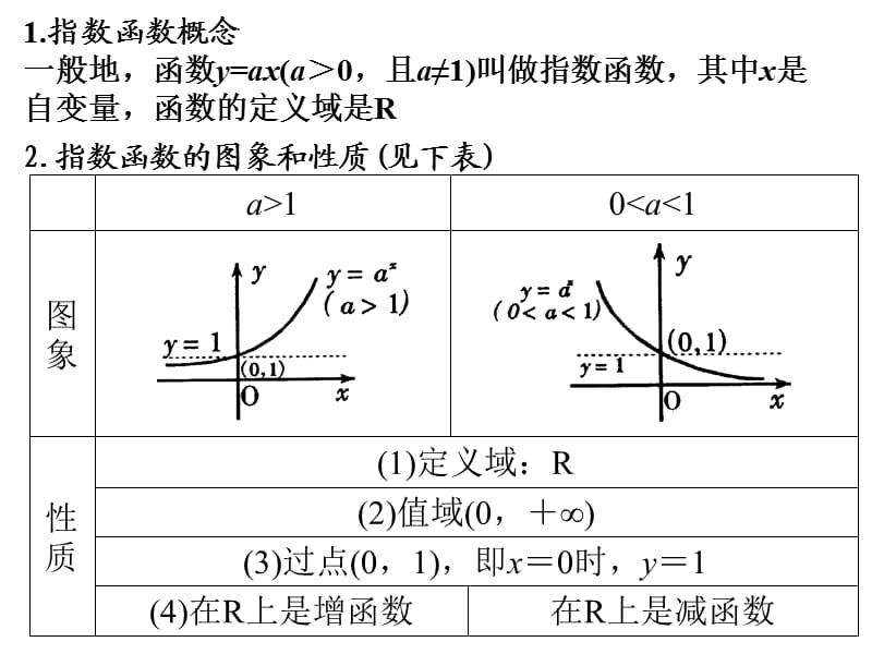 高一数学指数函数及其相关问题.ppt_第2页