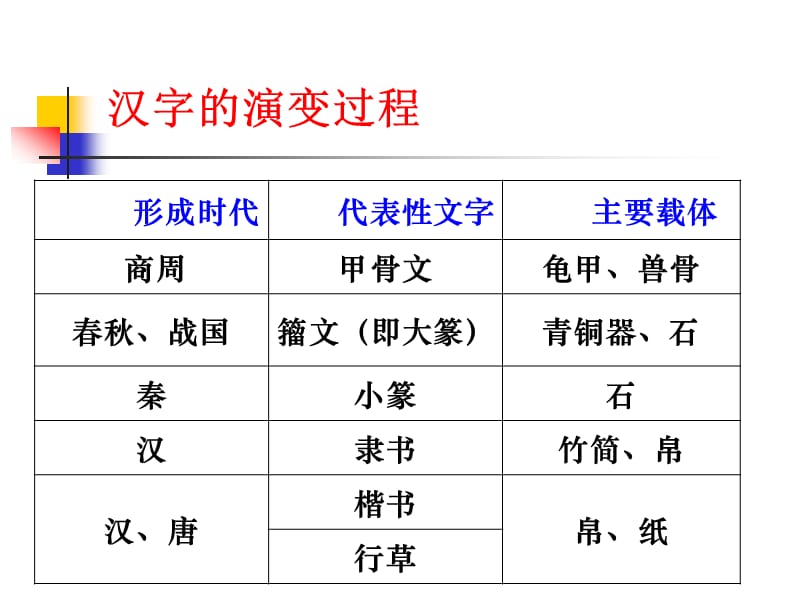 语言规范与创新专题三.ppt_第3页