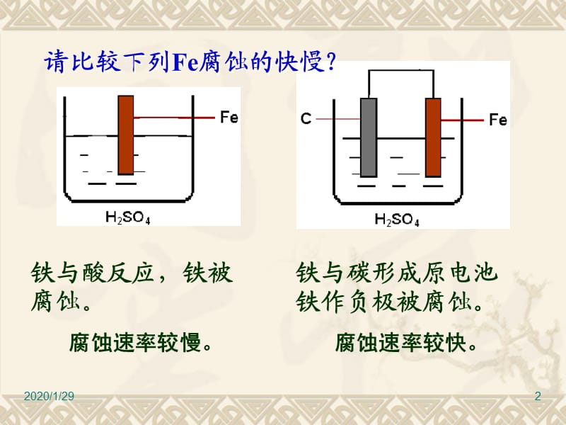 金属的电化学腐蚀与防护.ppt_第2页