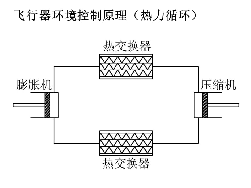 飞行器环境控制技术.ppt_第2页