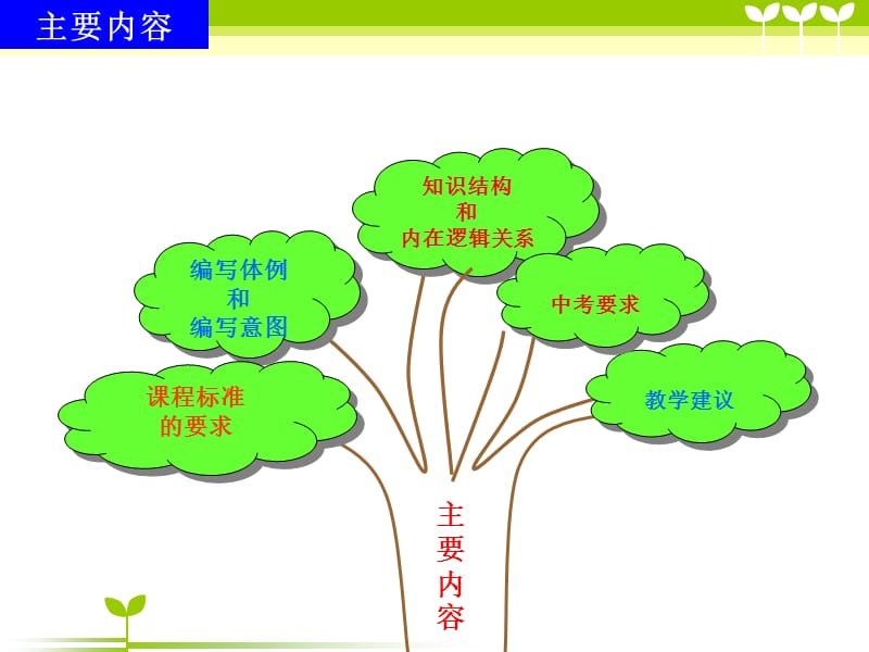 碳和碳的化合物说课稿.ppt_第2页