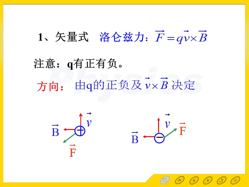 磁场对带电粒子的作用-new.pptx_第3页