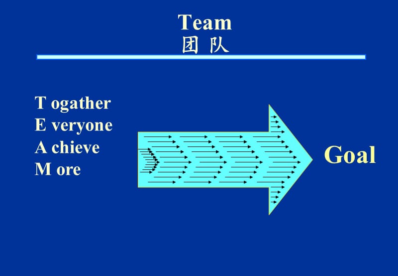 解决团队问题及团队沟通的技巧.ppt_第2页