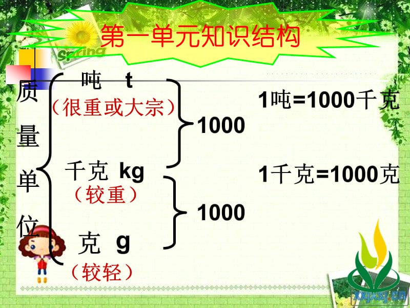 青岛版三年级数学上册第一单元复习PPT.ppt_第3页