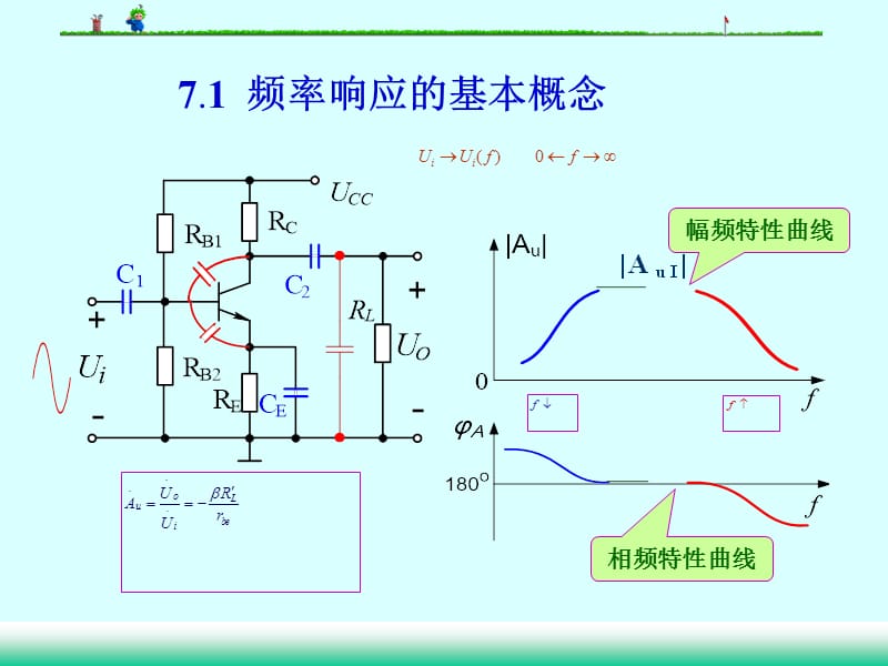 西电模电-第7章频率响应new.ppt_第2页