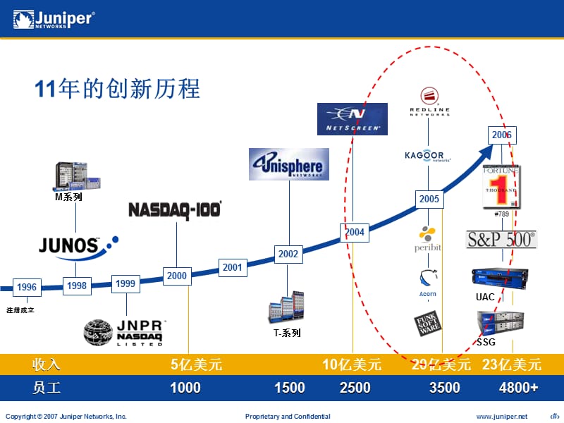 计算机科学与技术JuniperAT介绍.ppt_第2页