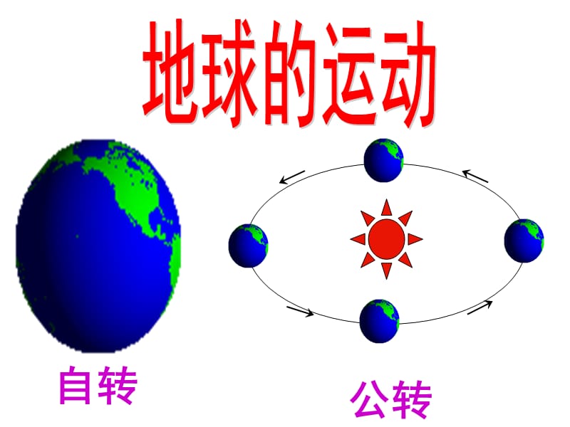 高一人教版地理必修一地球的运动.ppt_第1页