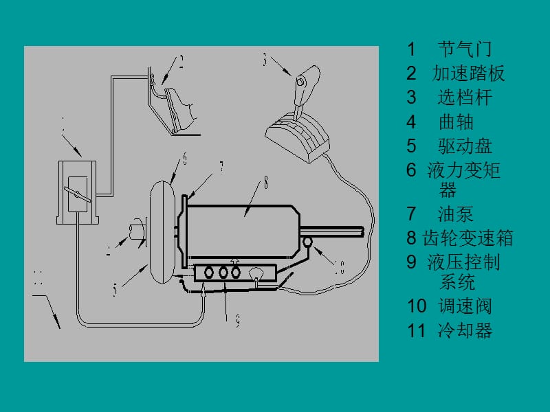 自动变速箱的分解与组装.ppt_第2页