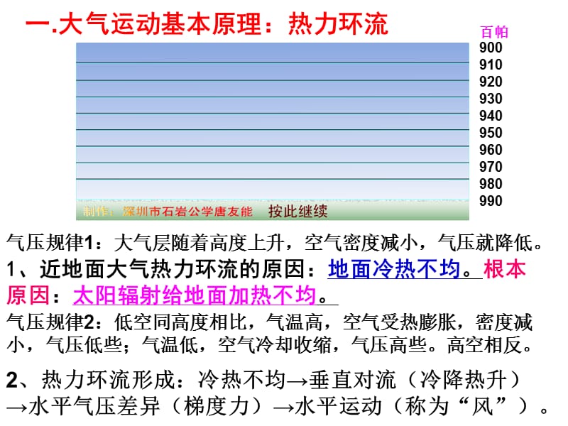 高一地理必修一大气运动与降水.ppt_第2页