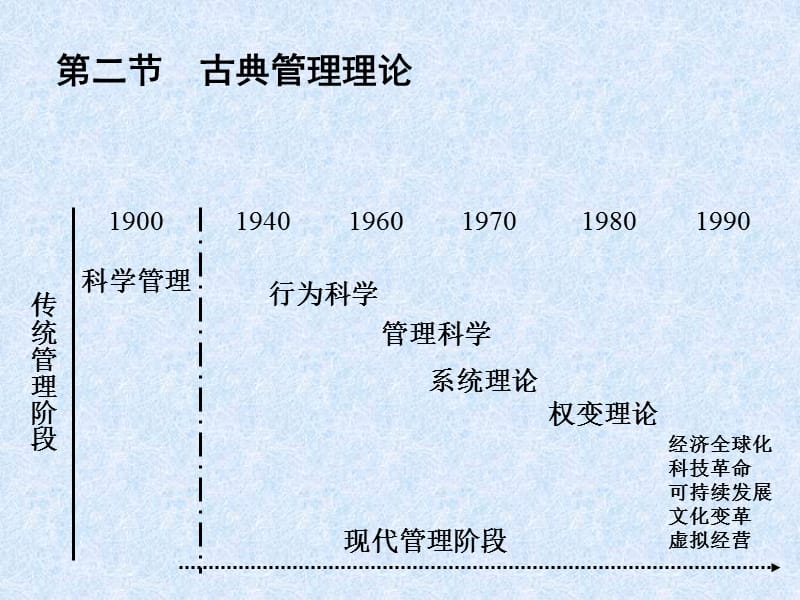 管理学首都经济贸易大学出版社第二章课件.ppt_第2页