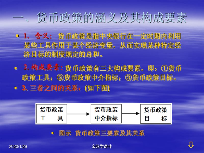 金融学课件第11章货币政策调控.ppt_第3页