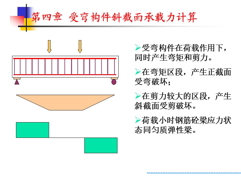 钢筋混凝土受弯构件斜截面承载力计算.ppt_第2页