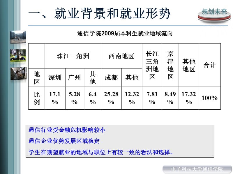 职场人生-新生适应与教育课程模板(规划未来).ppt_第3页