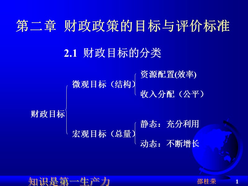 财政政策的目标与评价标准.ppt_第1页