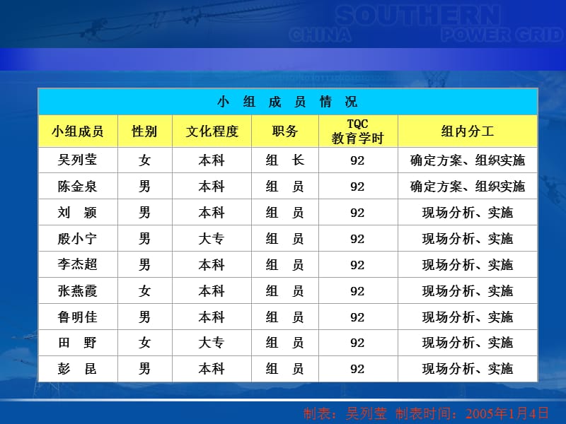 缩短处理直流接地故障的时间.ppt_第3页