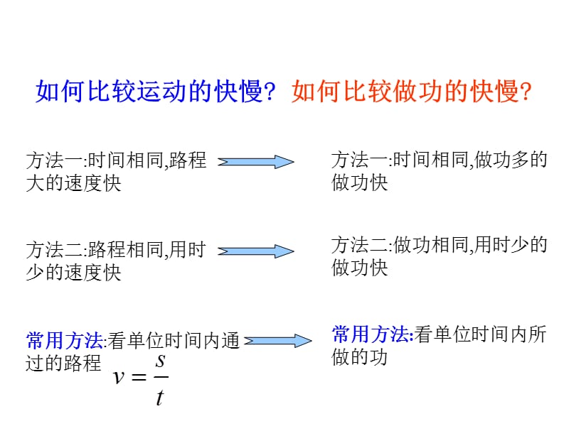 苏科九年级物理《11.4功率》ppt课件.ppt_第3页