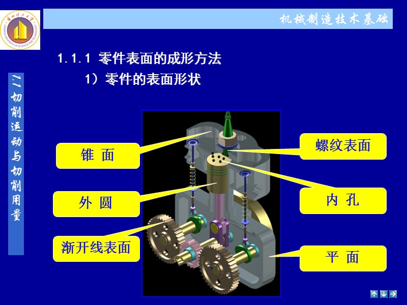 金属切削的基本定义.ppt_第2页