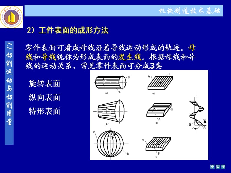 金属切削的基本定义.ppt_第3页