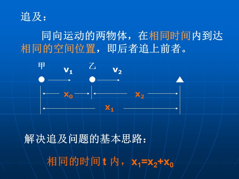 高一物理专题：追及问题.ppt_第2页