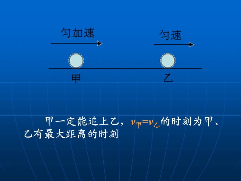 高一物理专题：追及问题.ppt_第3页