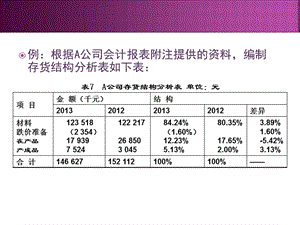 資產負債表項目分析之非流動資產項目分析.ppt