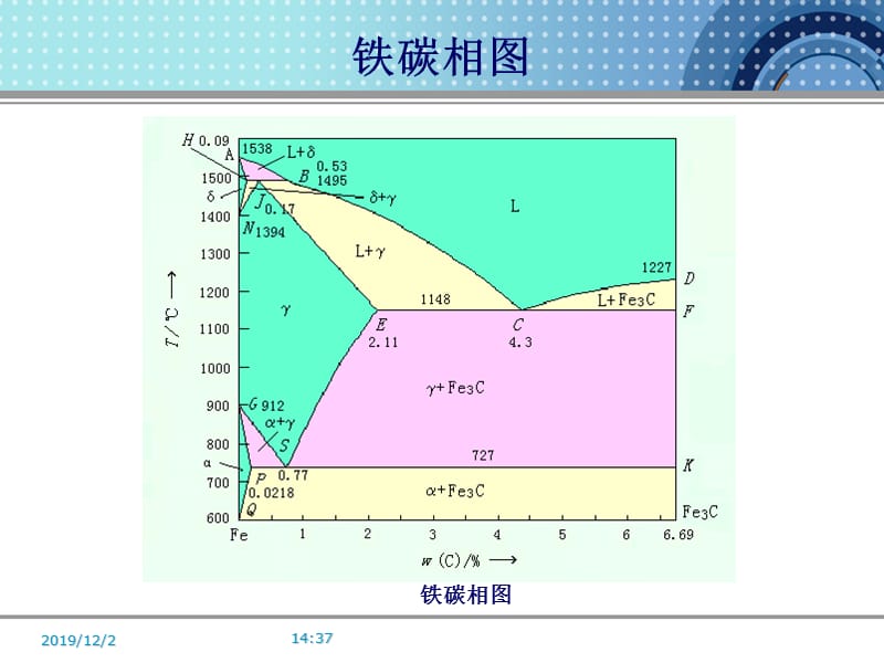 铸铁和钢的基础知识.ppt_第3页