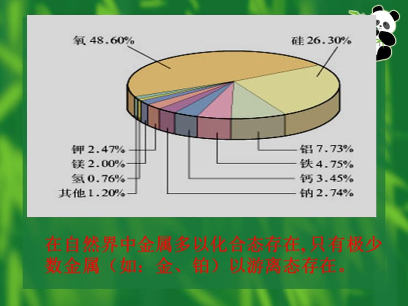 高一化学必修一第三章金属及其化合物课件.ppt_第2页