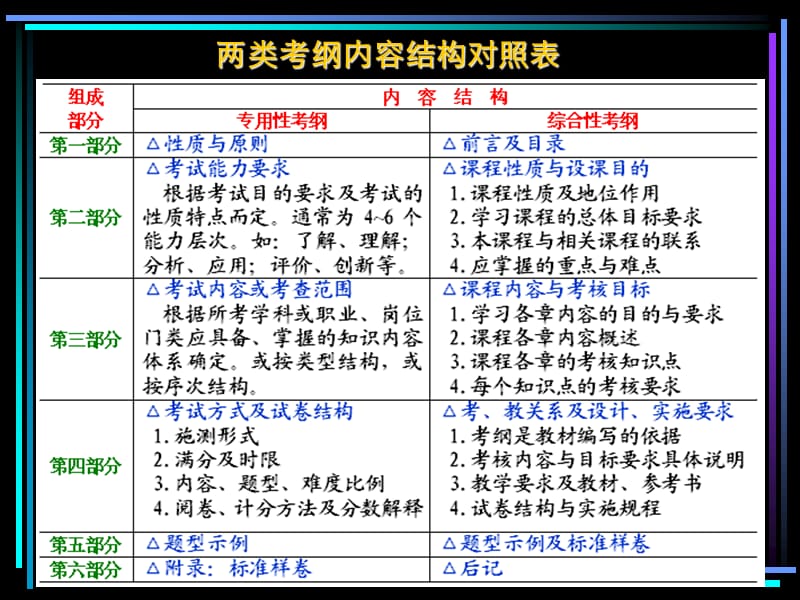 考试设计-华中师范大学.ppt_第2页