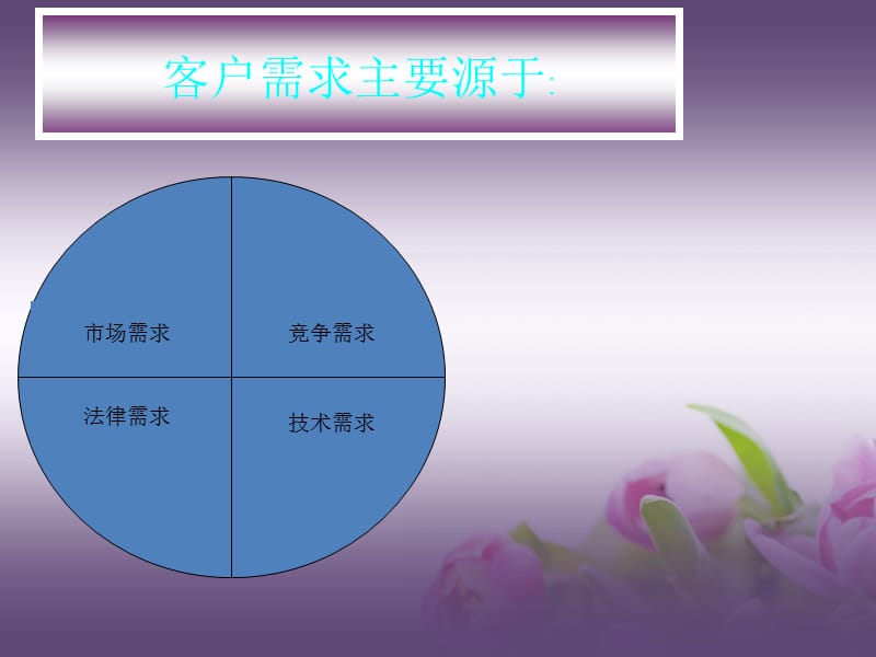 项目管理中需求分析的研究.ppt_第3页