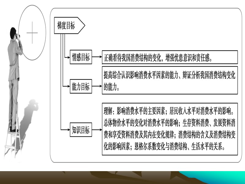 经济生活第三课多彩的消费课件.ppt_第2页