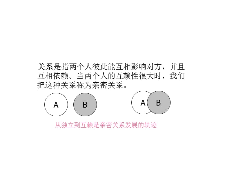 社会心理学亲密关系爱情.ppt_第3页