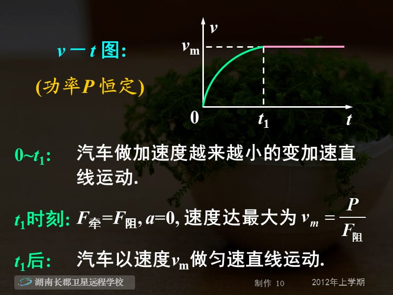 高一物理《汽车启动与求功方法习题课》(课件).ppt_第3页