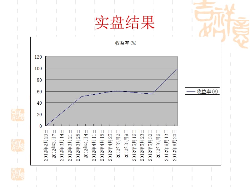 量化经典高收益量化策略.ppt_第2页