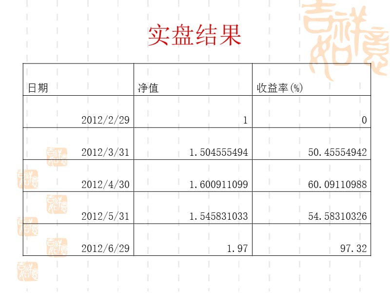 量化经典高收益量化策略.ppt_第3页