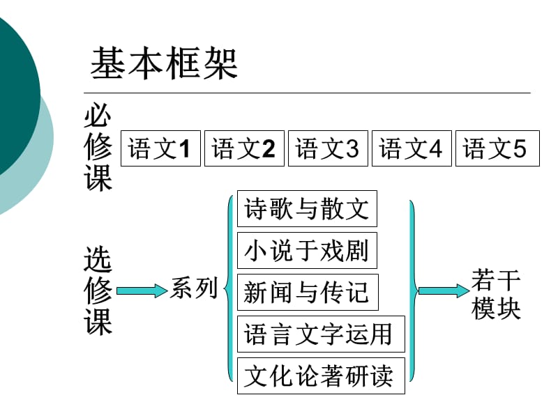 苏教版高中语文教材介绍.ppt_第2页